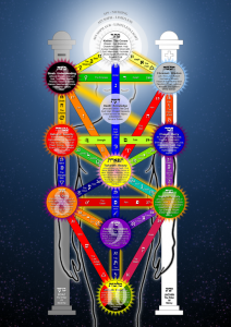 Kabbalah Tree of Life