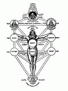 Kabbalistic Tree of Life