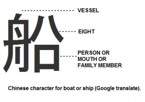 Chinese character reveals noah's ark