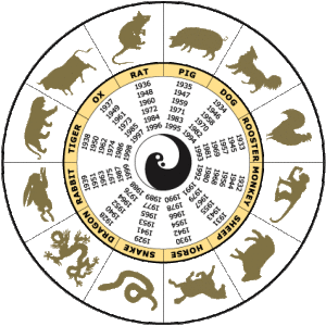 CHINESE ZODIAC