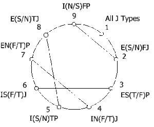 enneagram