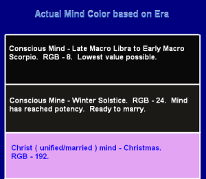 Mind Color based on Era